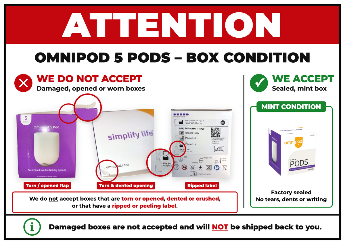 Omnipod 5 box condition: we do not accept boxes that are torn or opened, dented or crushed, or have a ripped or peeling label, and damaged boxes are not shipped back; we accept sealed boxes in mint condition